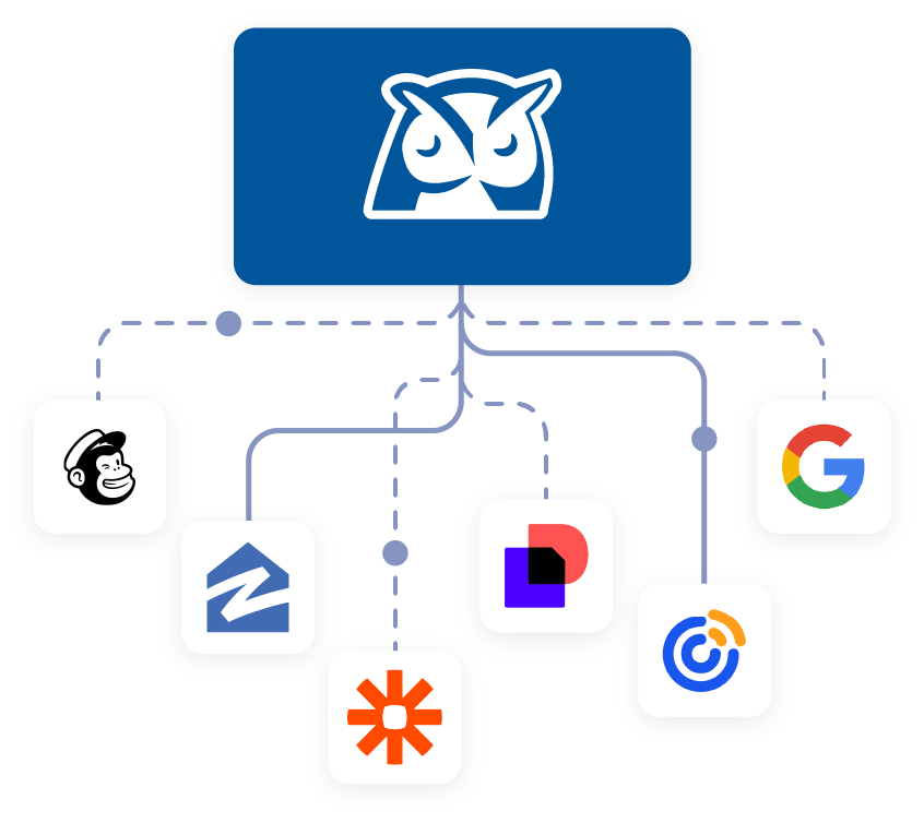 Tech Stack Integrations